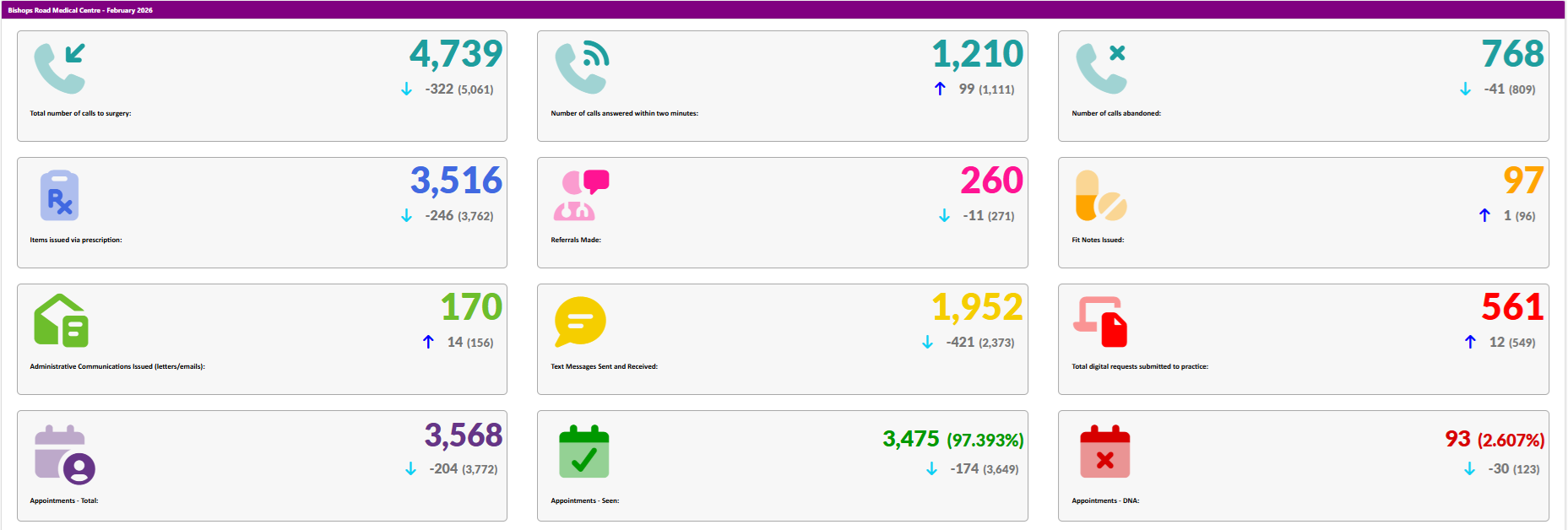 GP activity - March26